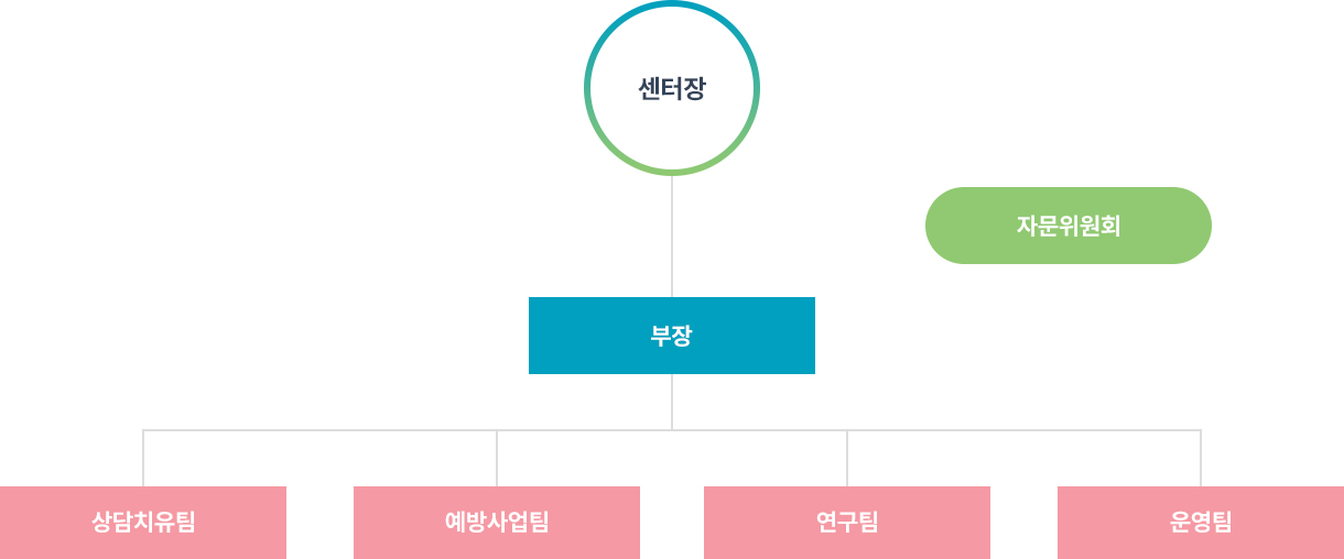 조직도이미지